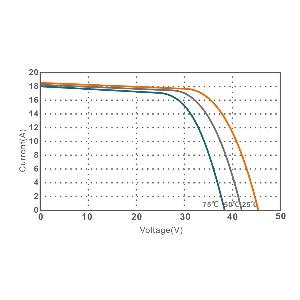 ULICA SOLAR, UL-670M-132, Standard Monofacial Monocrystalline MONO half-cut cells 670Wp Solar Panel