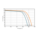 ULICA SOLAR, UL-670M-132, Standard Monofacial Monocrystalline MONO half-cut cells 670Wp Solar Panel