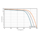 ULICA SOLAR, UL-455M-144HV, Standard Monofacial Monocrystalline MONO half-cut cells 455Wp Solar Panel