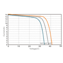 ULICA SOLAR, UL-415M-108HV, Standard Monofacial Monocrystalline MONO half-cut cells 415Wp Solar Panel