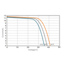 ULICA SOLAR, UL-375M-120HV, Standard Monofacial Monocrystalline MONO half-cut cells 375Wp Solar Panel