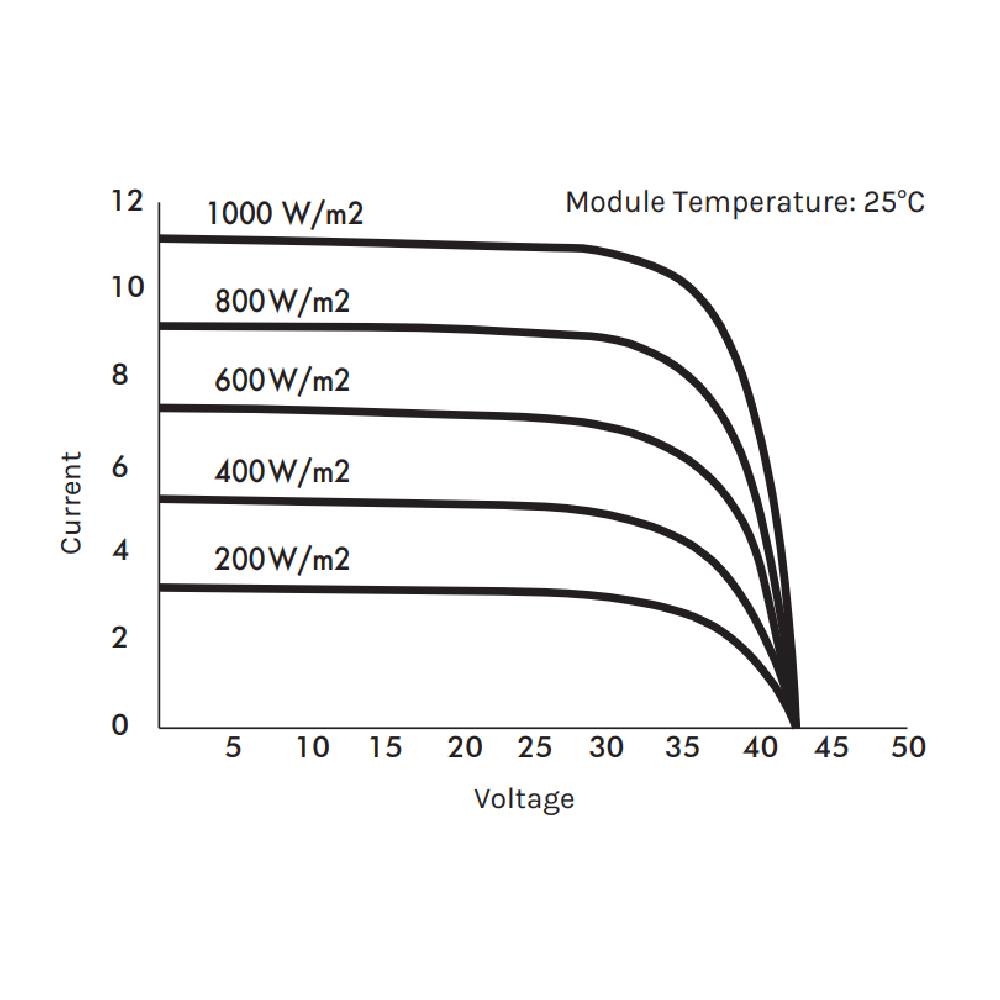 SOLARDAY, MPS_HC120_370W, Standard Monofacial Monocrystalline Silicon MONO half-cut cells 370Wp Solar Panel