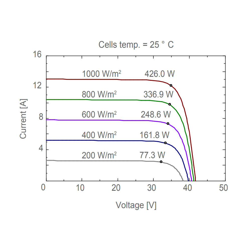 AE SOLAR, AE-BME-44E, Black Monofacial Monocrystalline PERC half-cut cells 405Wp Solar Panel
