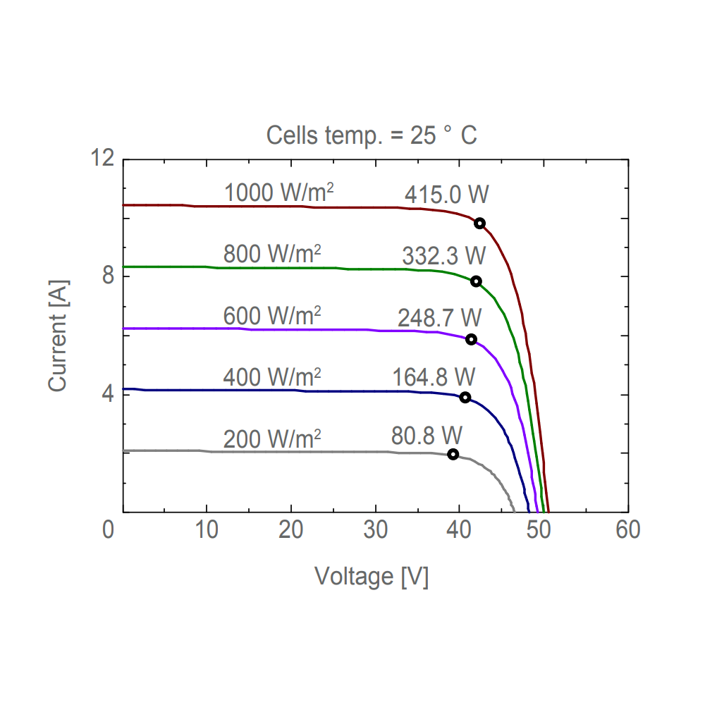 AE SOLAR, AE-MB-144E, Black Monofacial Monocrystalline PERC half-cut cells 405Wp Solar Panel