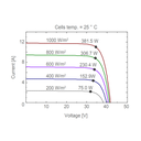 AE SOLAR, AE-MC-120E, Black Monofacial Monocrystalline PERC half-cut cells 365Wp Solar Panel