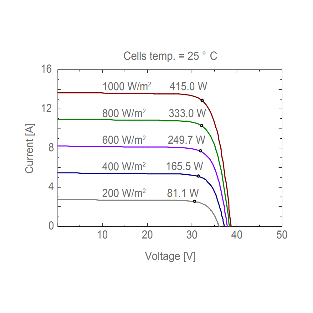 AE SOLAR, AE-MD-108E, Black Monofacial Monocrystalline PERC half-cut cells 410Wp Solar Panel