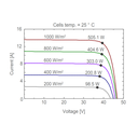 AE SOLAR, AE-MD-132E, Black Monofacial Monocrystalline PERC half-cut cells 485Wp Solar Panel
