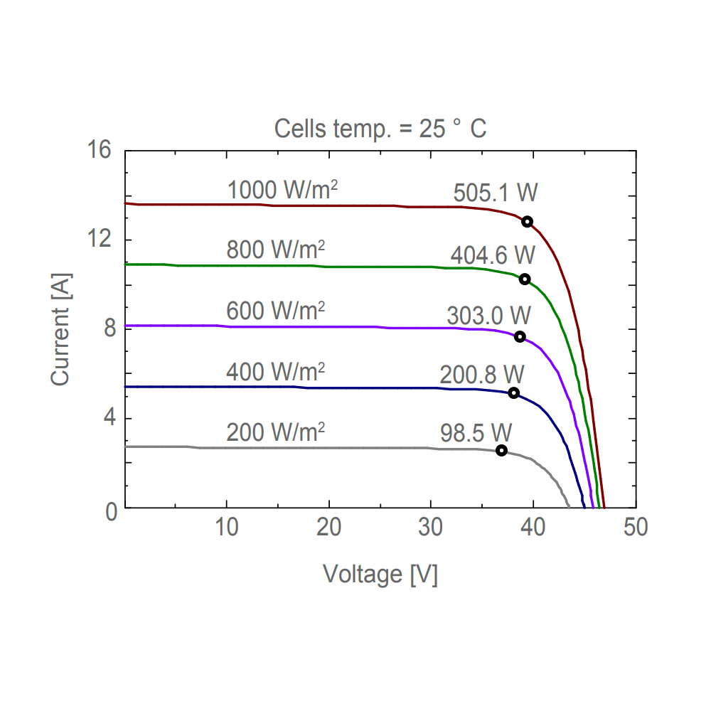AE SOLAR, AE-MD-132E, Black Monofacial Monocrystalline PERC half-cut cells 505Wp Solar Panel