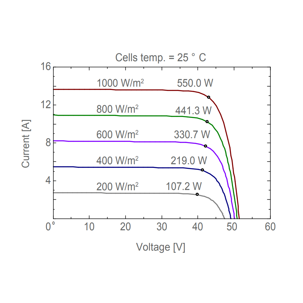 AE SOLAR, AE-MD-144E, Black Monofacial Monocrystalline PERC half-cut cells 550Wp Solar Panel