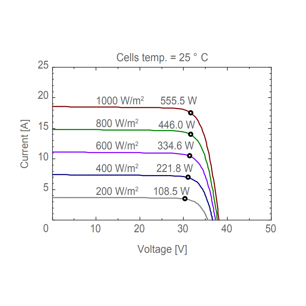 AE SOLAR, AE-ME-110E, Black Monofacial Monocrystalline PERC half-cut cells 540Wp Solar Panel