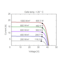 AE SOLAR, AE-ME-120E, Black Monofacial Monocrystalline PERC half-cut cells 580Wp Solar Panel