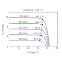 AE SOLAR, AE-MC-120BD, Standard Bifacial Monocrystalline PERC half-cut cells 360Wp Solar Panel