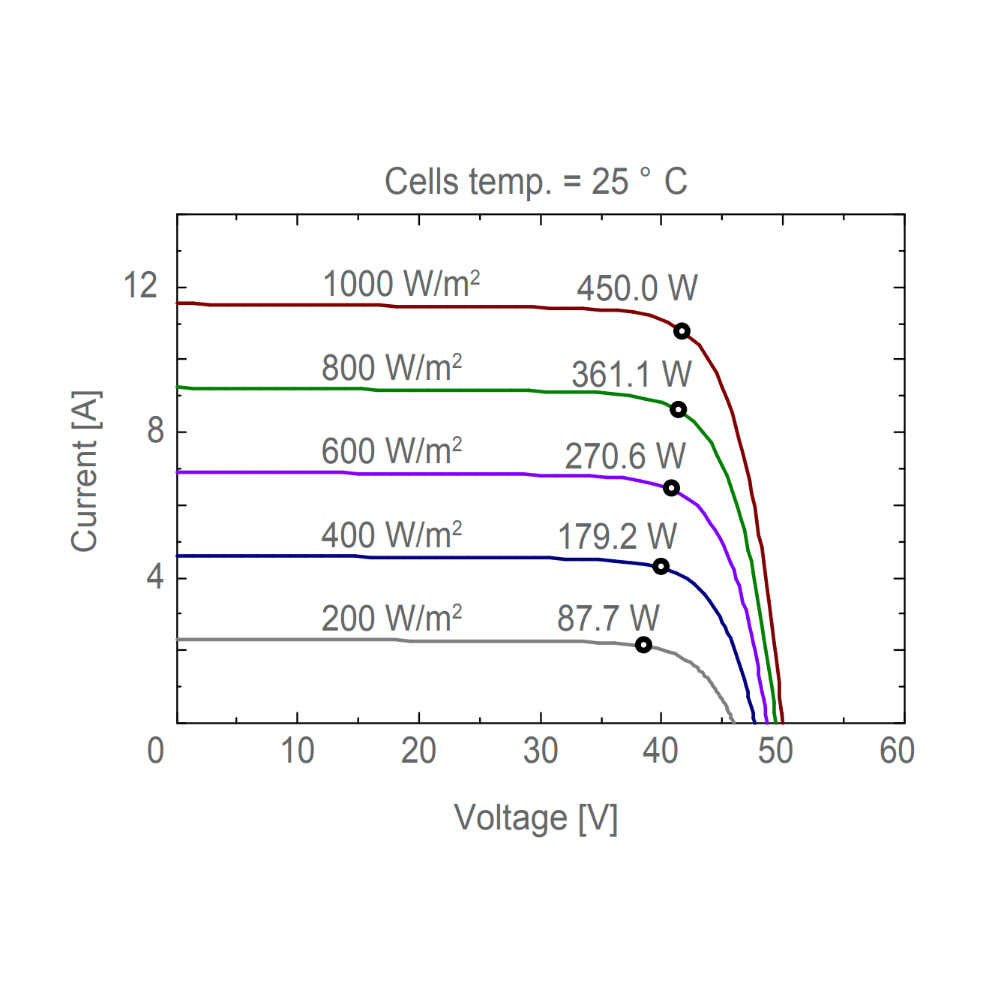 AE SOLAR, AE-MC-144BS, Standard Bifacial Monocrystalline PERC half-cut cells 445Wp Solar Panel