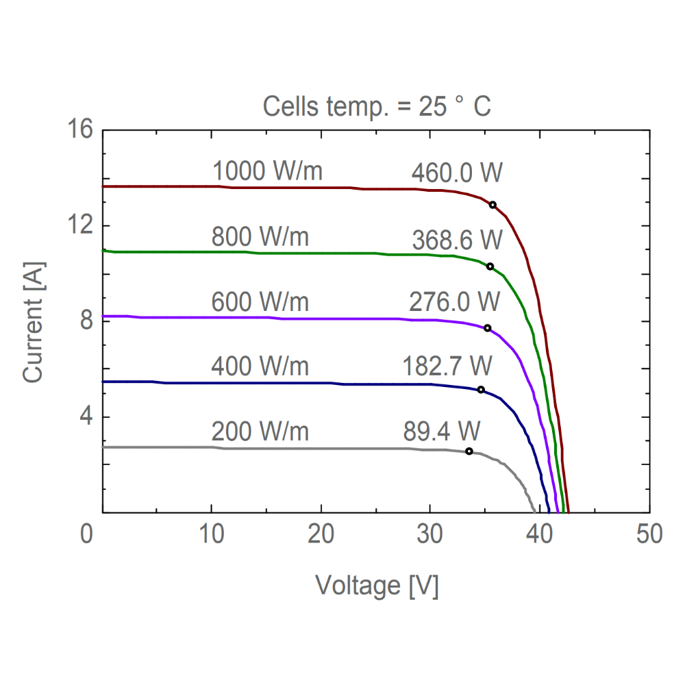 AE SOLAR, AE-MD-120BS, Standard Bifacial Monocrystalline PERC half-cut cells 455Wp Solar Panel