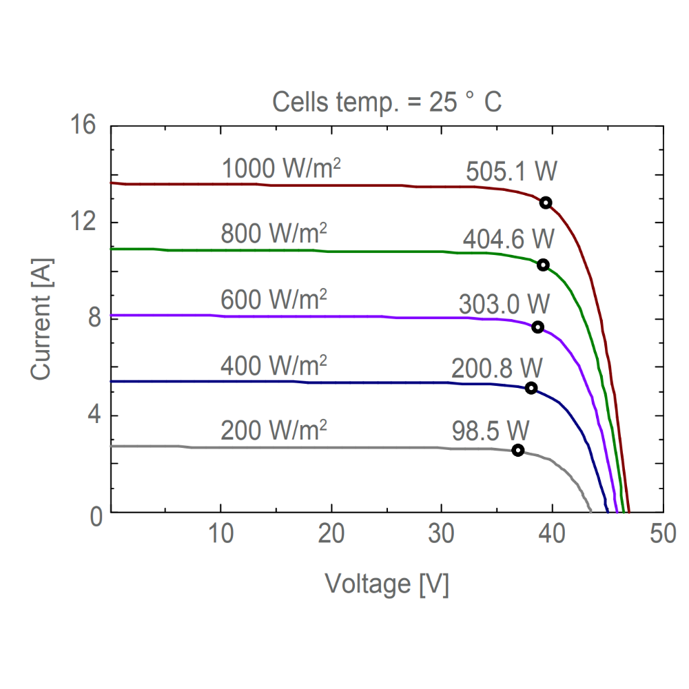 AE SOLAR, AE-MD-132BD, Standard Bifacial Monocrystalline PERC half-cut cells 500Wp Solar Panel
