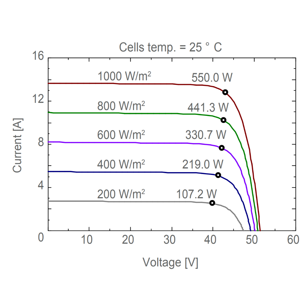 AE SOLAR, AE-MD-144BS, Standard Bifacial Monocrystalline PERC half-cut cells 550Wp Solar Panel