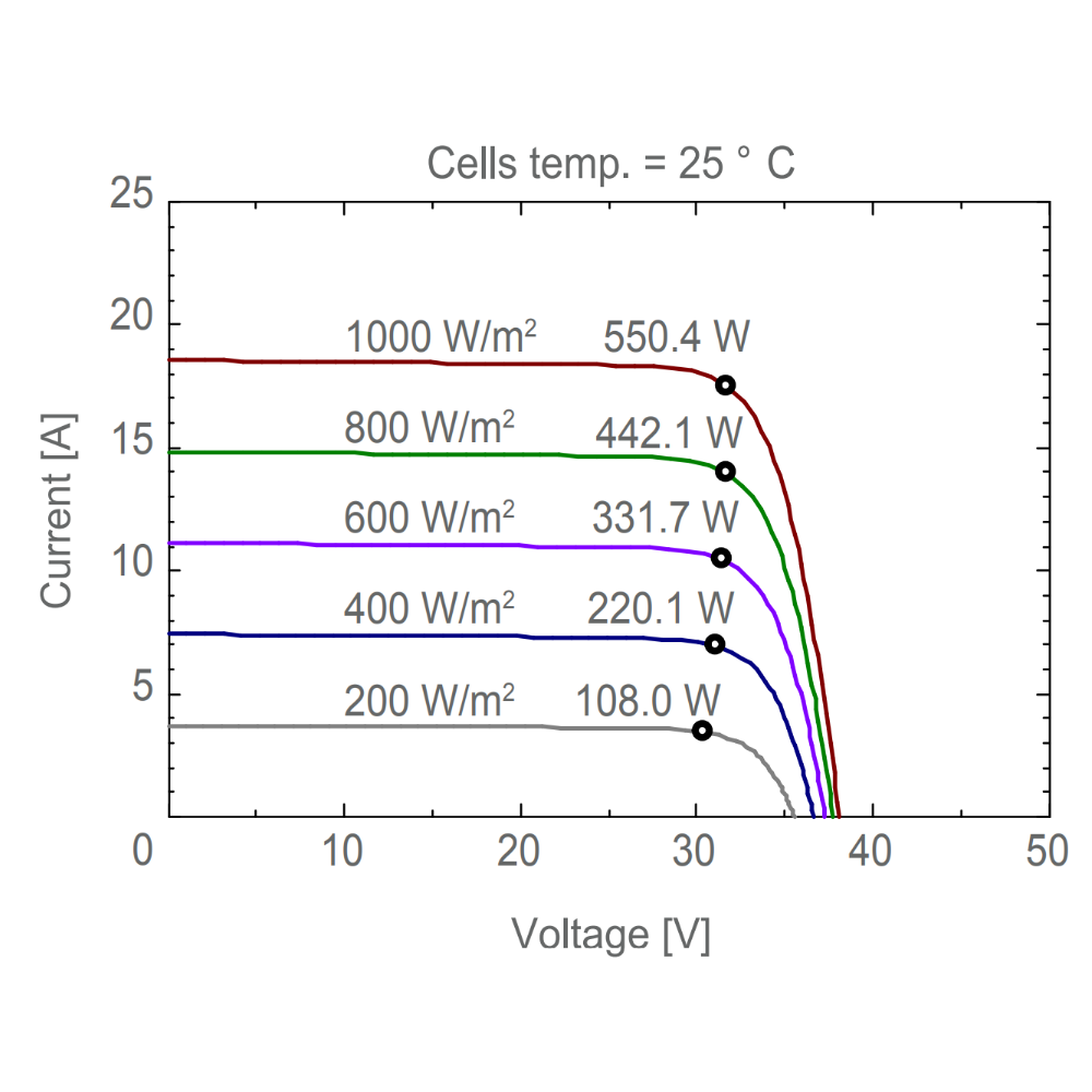 AE SOLAR, AE-ME-110BD, Standard Bifacial Monocrystalline PERC half-cut cells 550Wp Solar Panel