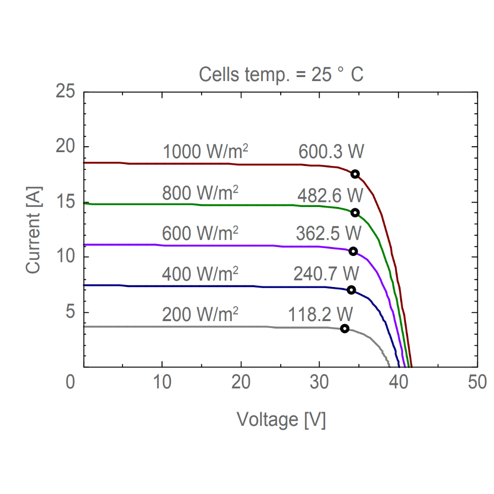AE SOLAR, AE-ME-120BS, Standard Bifacial Monocrystalline PERC half-cut cells 585Wp Solar Panel