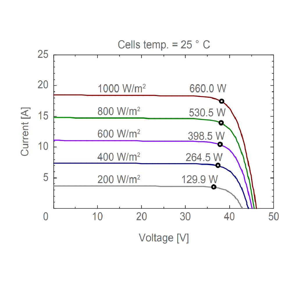 AE SOLAR, AE-ME-132BS, Standard Bifacial Monocrystalline PERC half-cut cells 655Wp Solar Panel