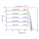AE SOLAR, AE-TME-110BDS, Standard Bifacial Monocrystalline PERC half-cut cells 570Wp Solar Panel