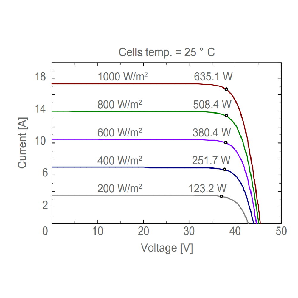 AE SOLAR, AE-TME-120BDS, Standard Bifacial Monocrystalline PERC half-cut cells 630Wp Solar Panel
