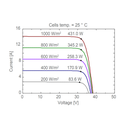 AE SOLAR, AE-CMD-108BDS, Standard Bifacial Monocrystalline TOPCon 425Wp Solar Panel