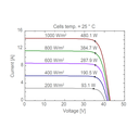 AE SOLAR, AE-CMD-120BDS, Standard Bifacial Monocrystalline TOPCon 475Wp Solar Panel