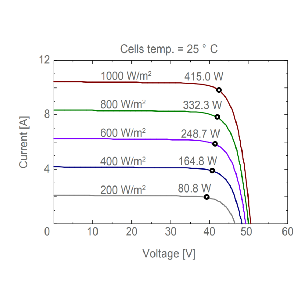 AE SOLAR, AE-MB144, Standard Monofacial Monocrystalline PERC half-cut cells 410Wp Solar Panel