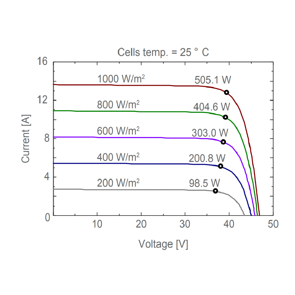 AE SOLAR, AE-MD-132, Standard Monofacial Monocrystalline PERC half-cut cells 505Wp Solar Panel