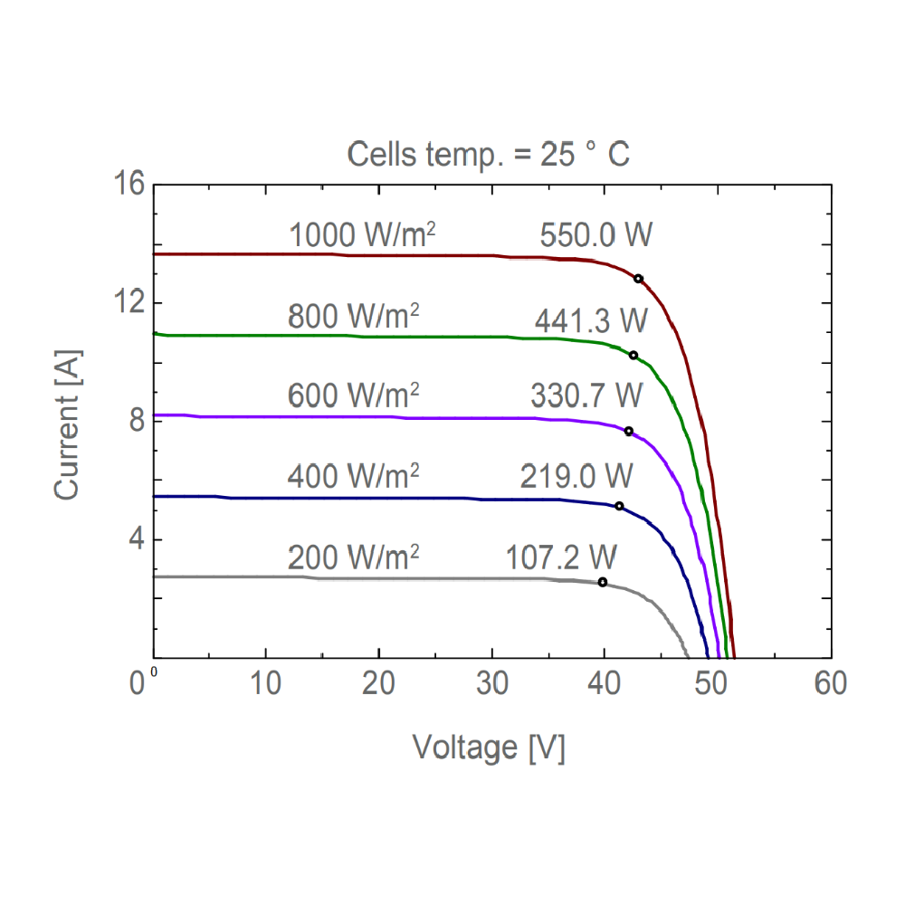 AE SOLAR, AE-MD-144, Standard Monofacial Monocrystalline PERC half-cut cells 535Wp Solar Panel