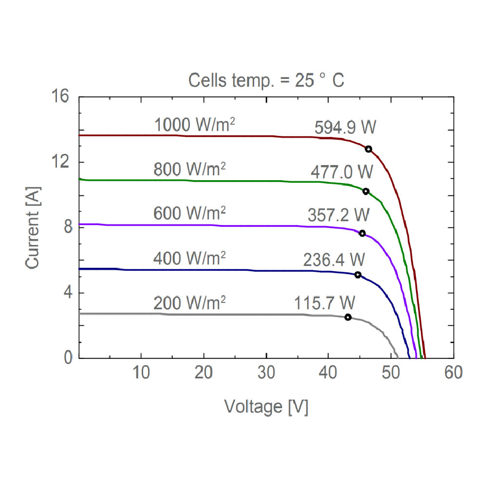 AE SOLAR, AE-MD-156, Standard Monofacial Monocrystalline PERC half-cut cells 575Wp Solar Panel