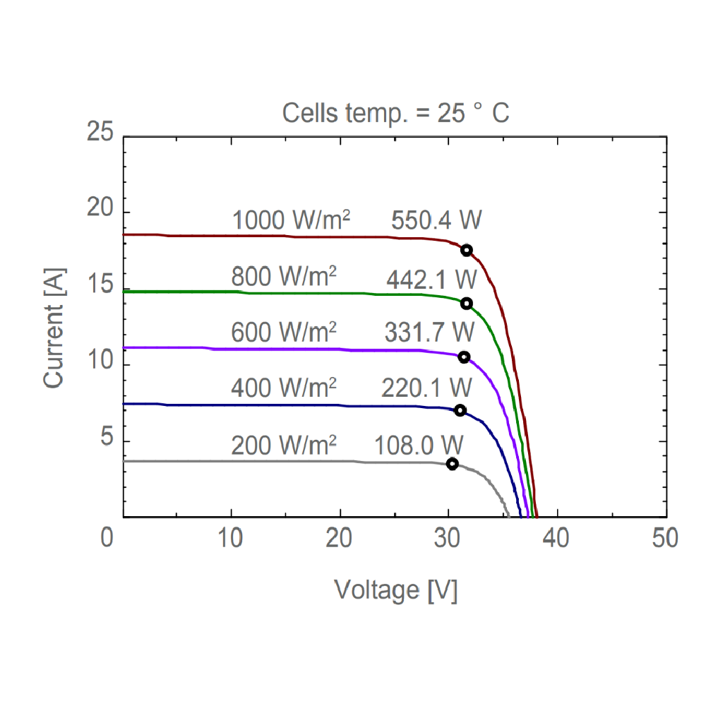 AE SOLAR, AE-ME-110, Standard Monofacial Monocrystalline PERC half-cut cells 530Wp Solar Panel