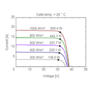 AE SOLAR, AE-ME-110, Standard Monofacial Monocrystalline PERC half-cut cells 550Wp Solar Panel