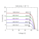 AE SOLAR, AE-ME-132, Standard Monofacial Monocrystalline PERC half-cut cells 645Wp Solar Panel