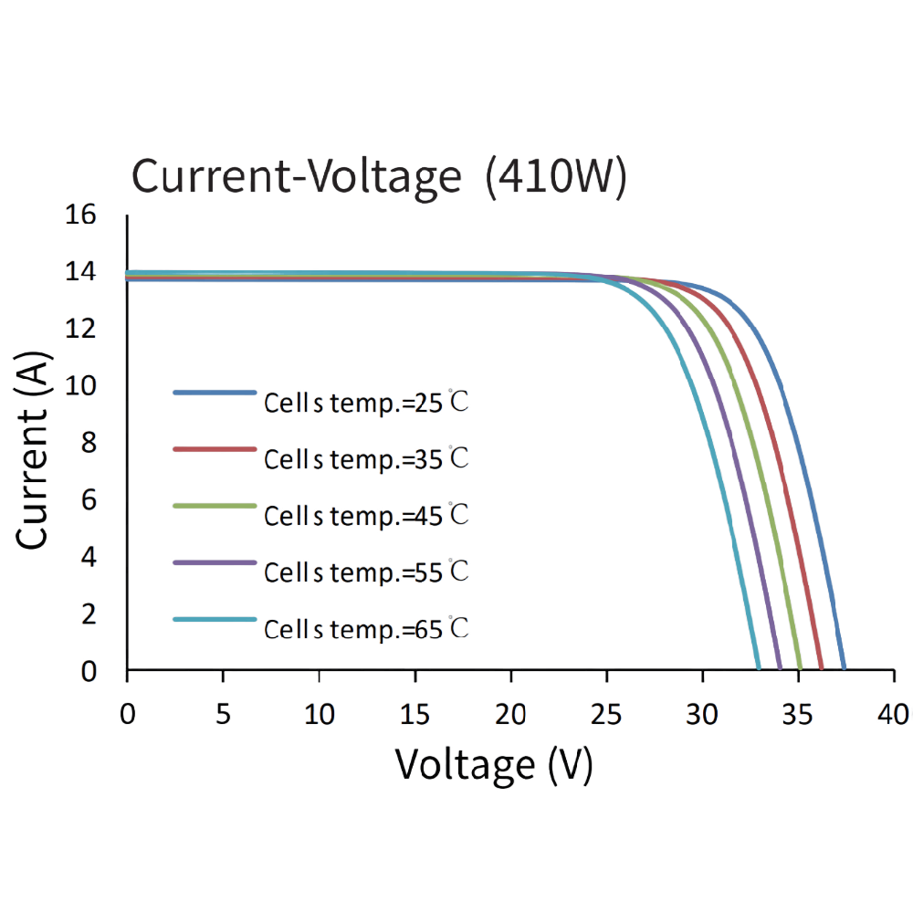 ASTRONERGY, CHSM54M-HC182-415W, Standard Monofacial Monocrystalline PERC half-cut cells 415Wp Solar Panel