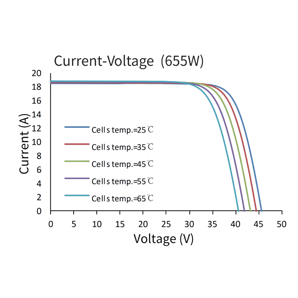 ASTRONERGY, CHSM66M-DG(F)-BH210-665W, Standard Bifacial Monocrystalline PERC half-cut cells 665Wp Solar Panel