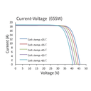 ASTRONERGY, CHSM66M-DG(F)-BH210-665W, Standard Bifacial Monocrystalline PERC half-cut cells 665Wp Solar Panel