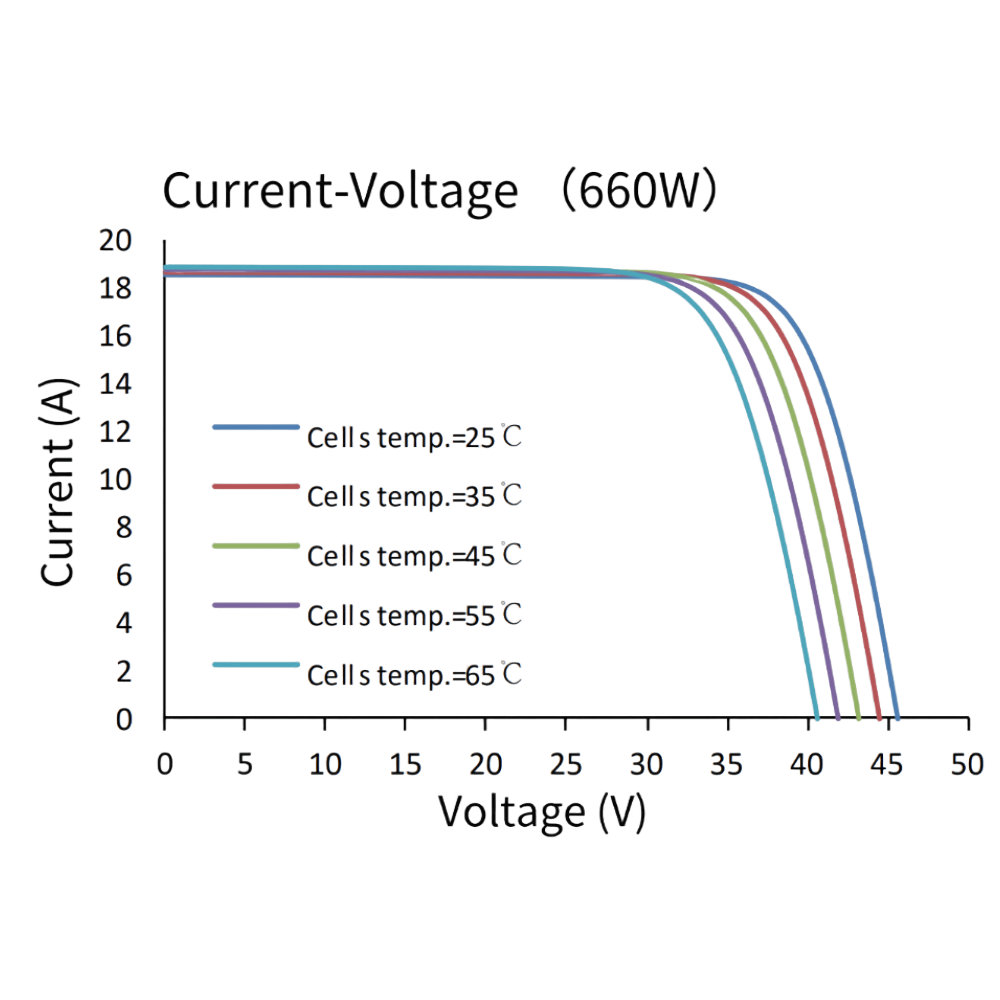 ASTRONERGY, CHSM66M-HC210-660W, Standard Monofacial Monocrystalline PERC half-cut cells 660Wp Solar Panel