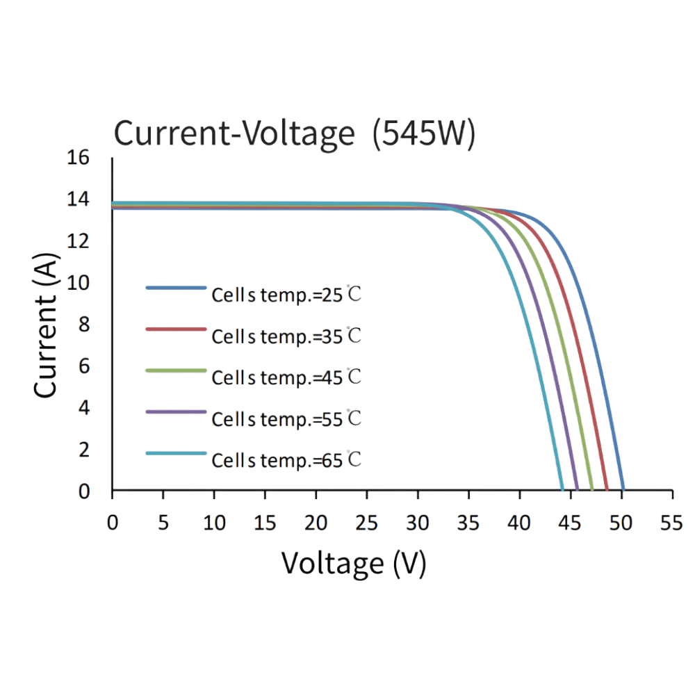 ASTRONERGY, CHSM72M-DG(F)-BH182-535W, Standard Bifacial Monocrystalline PERC half-cut cells 535Wp Solar Panel