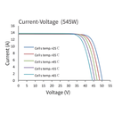 ASTRONERGY, CHSM72M-DG(F)-BH182-535W, Standard Bifacial Monocrystalline PERC half-cut cells 535Wp Solar Panel
