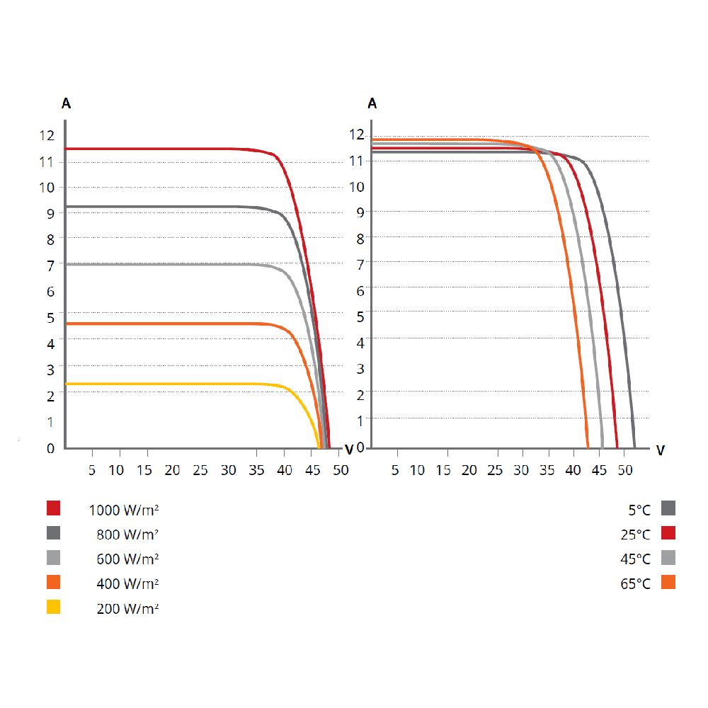 CANADIAN SOLAR, CS3W-460MB-AG, Standard Bifacial Mono-crystalline Mono PERC 460Wp