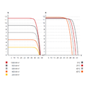 CANADIAN SOLAR, CS3W-460MB-AG, Standard Bifacial Mono-crystalline Mono PERC 460Wp