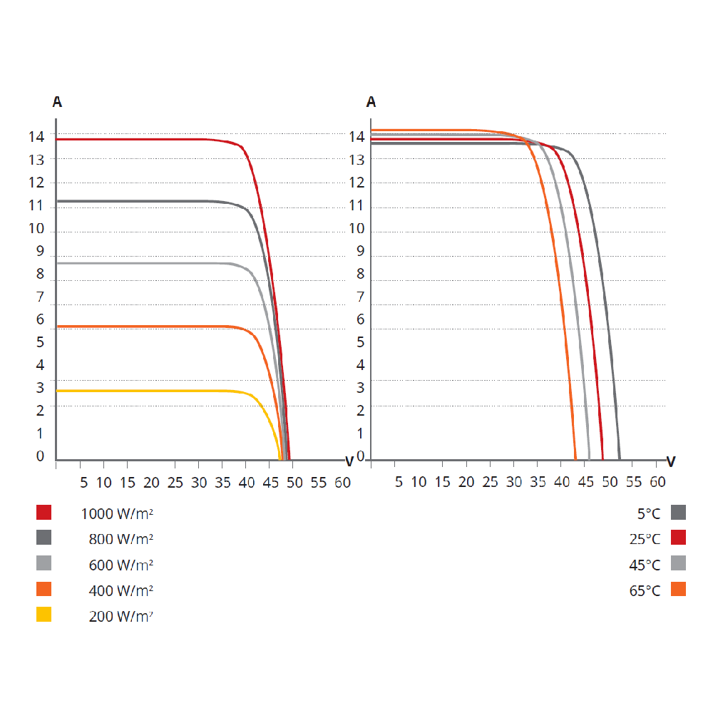 CANADIAN SOLAR, CS6W-550MB-AG, Standard Bifacial Mono-crystalline Mono PERC 550Wp