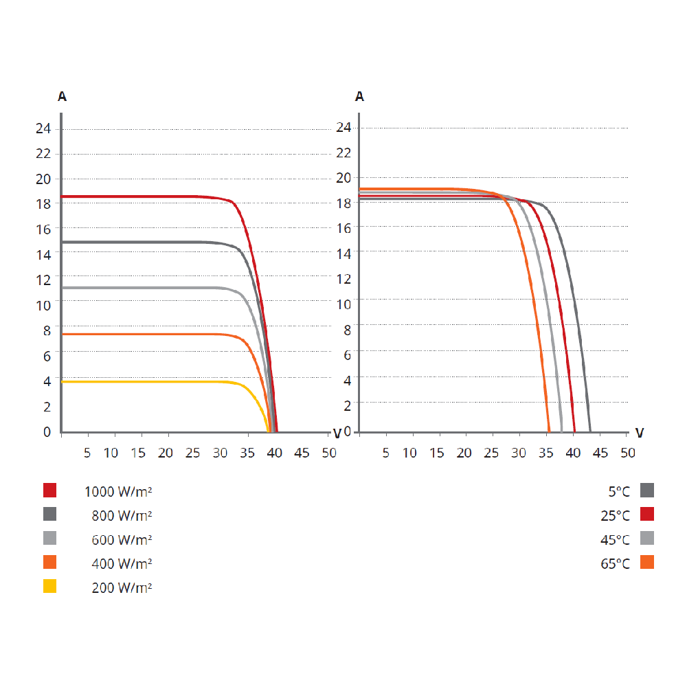 CANADIAN SOLAR, CS7L-600MB-AG, Standard Bifacial Mono-crystalline Mono PERC 600Wp