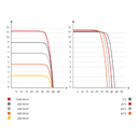 CANADIAN SOLAR, CS3L-370MS, Standard Monofacial Mono-crystalline Mono PERC 370Wp