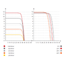CANADIAN SOLAR, CS3N-405MS, Standard Monofacial Mono-crystalline Mono PERC 405Wp