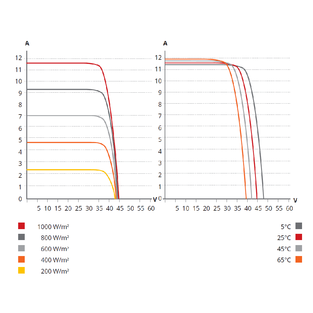CANADIAN SOLAR, CS3N-410MS, Standard Monofacial Mono-crystalline Mono PERC 410Wp