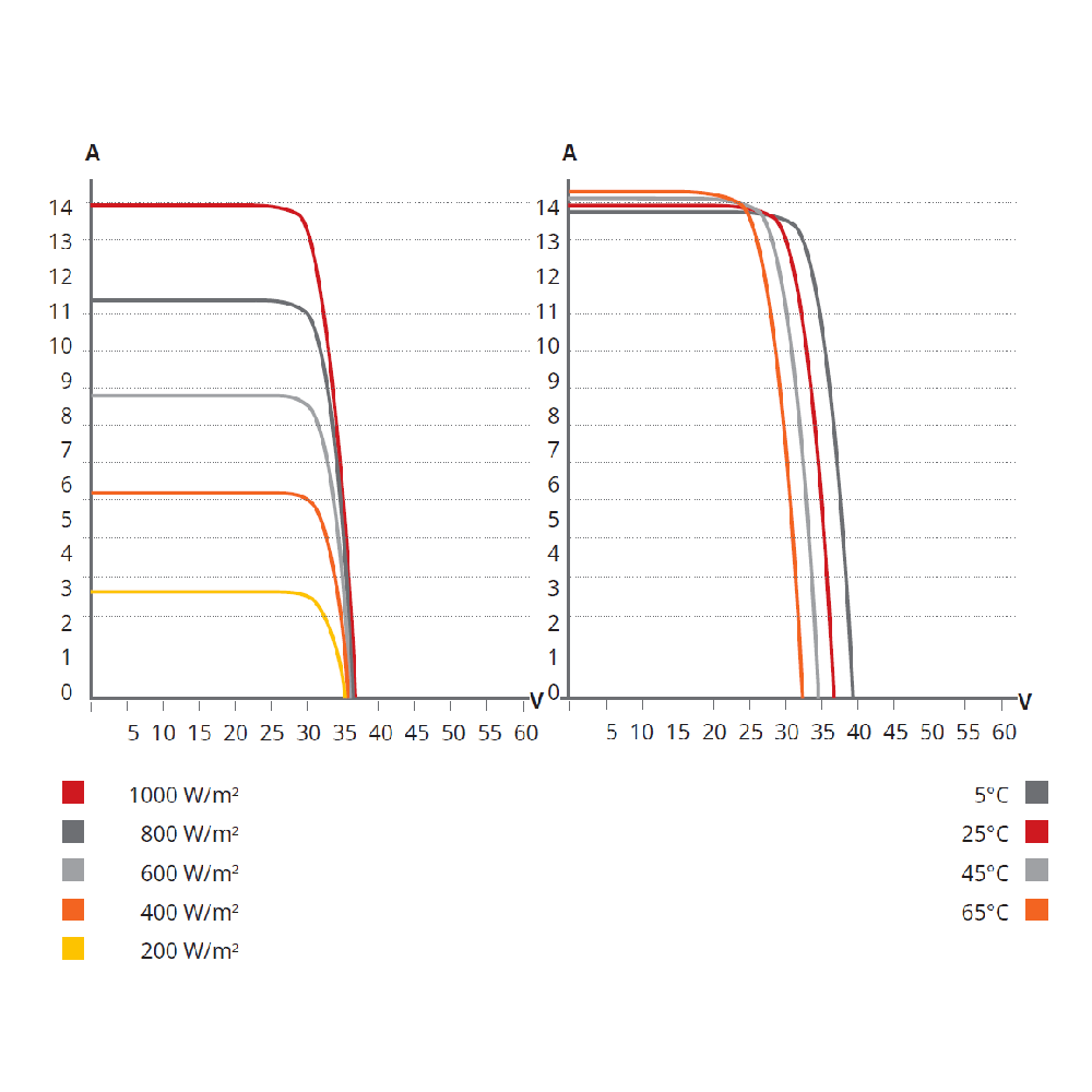 CANADIAN SOLAR, CS6R-420MS, Standard Monofacial Mono-crystalline Mono PERC 420Wp