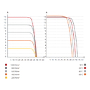 CANADIAN SOLAR, CS6W-545MS, Standard Monofacial Mono-crystalline Mono PERC 545Wp