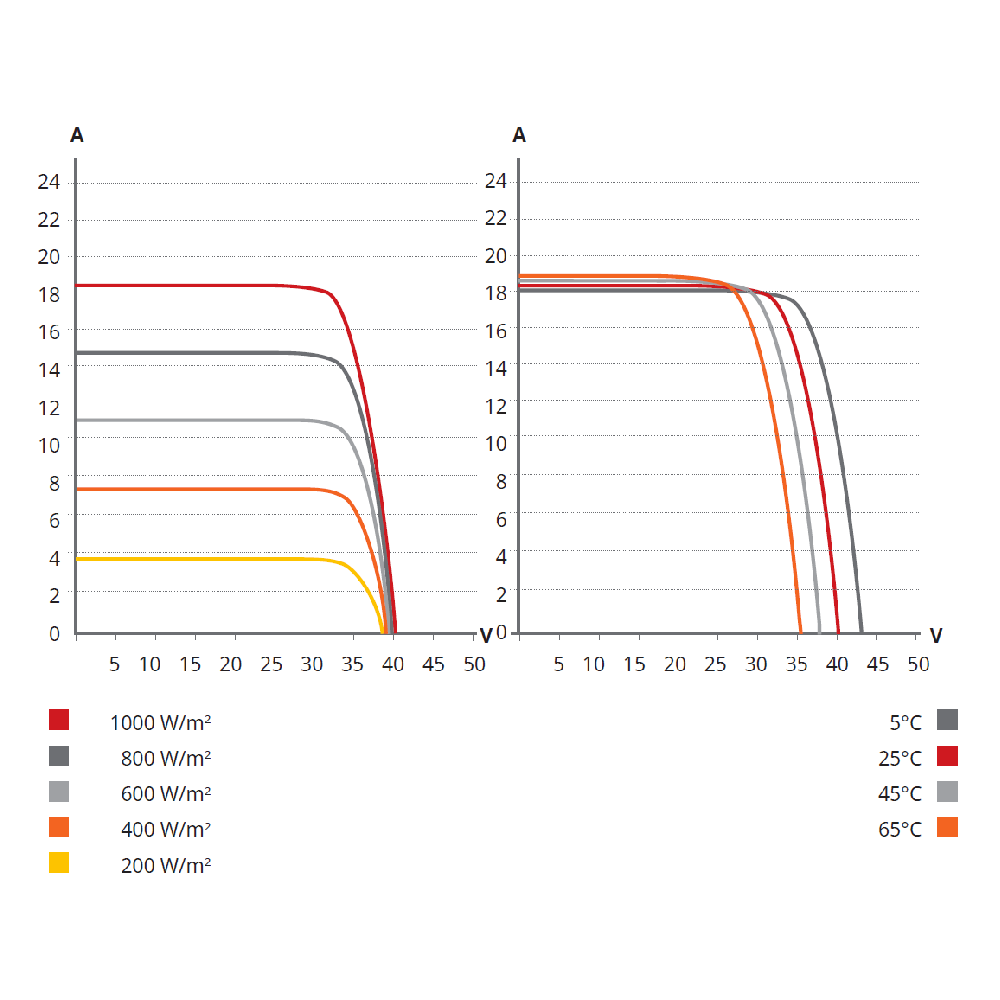 CANADIAN SOLAR, CS7L-600MS, Standard Monofacial Mono-crystalline Mono PERC 600Wp